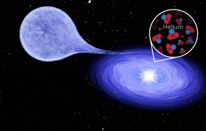 Helium_supersoft_X_ray_source. Credit: schematics: F. Bodensteiner; background image: European Southern Observatory.