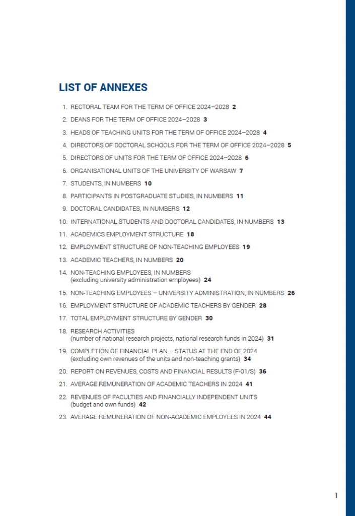Go to the List of Annexes to the UW Annual Report 2024.
