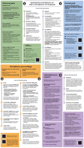 Go to the infographic on reporting pathways at the University of Warsaw.